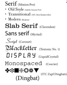 Several examples of typefaces